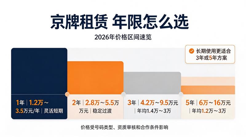 新能源汽车租赁优惠