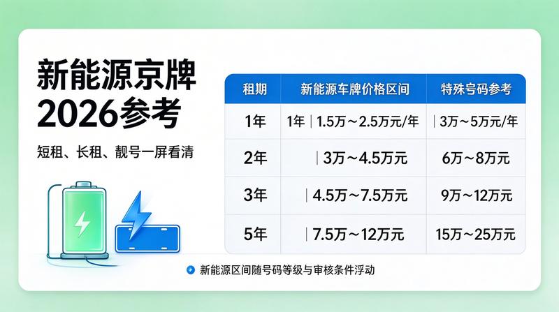 北京车牌指标调控趋势