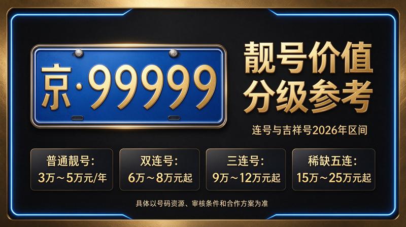 2026年京牌租赁最新政策解读